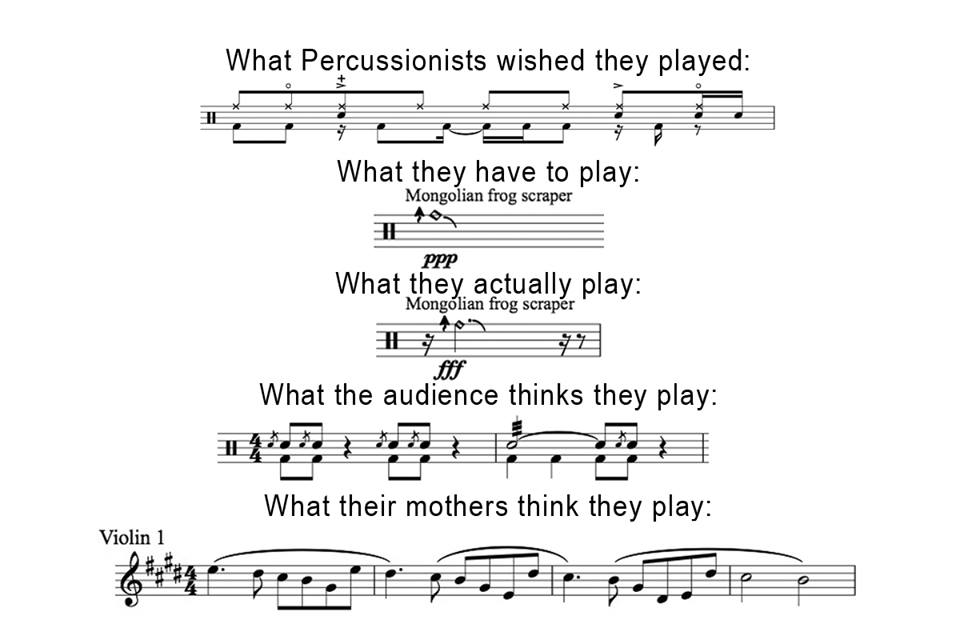 what-drummers-play